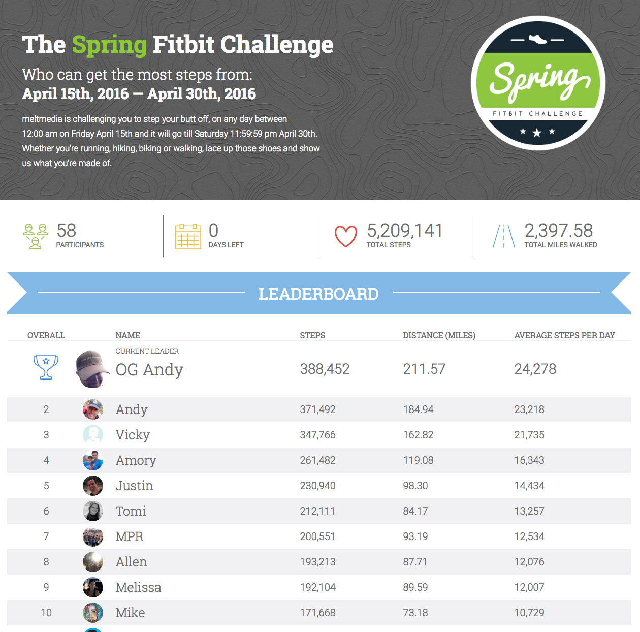 FitBit Contest at meltmedia - No Cheat-O-Matic